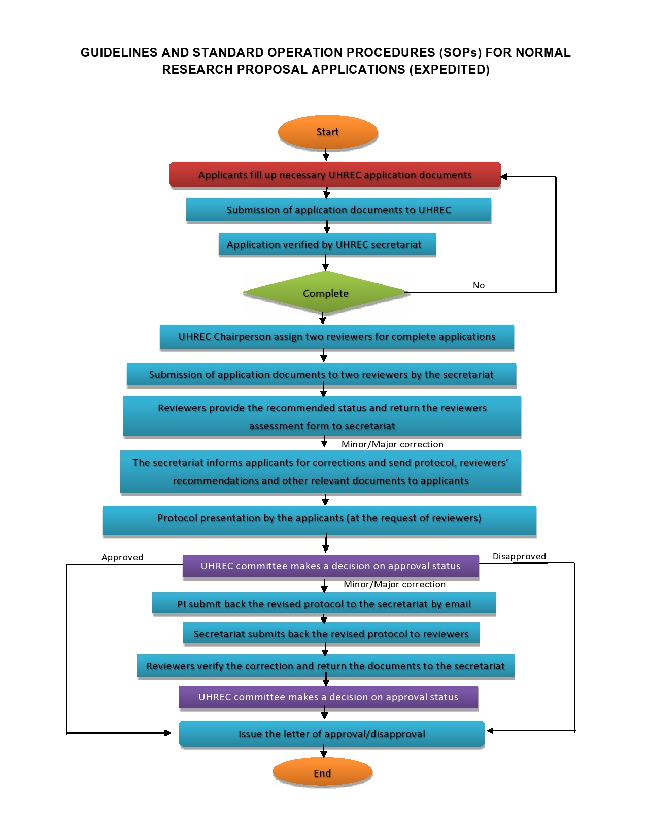 EXPEDITED FLOW CHART page0001