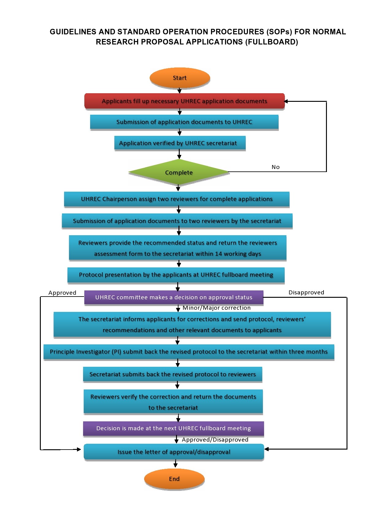 FULLBOARD FLOW CHART page0001